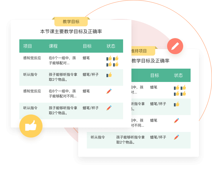 训练目标的数量