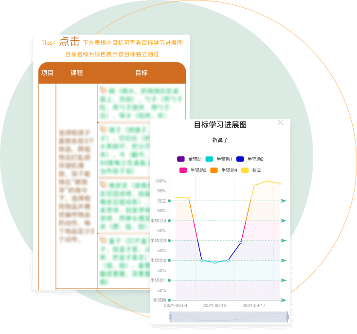 双周报系统