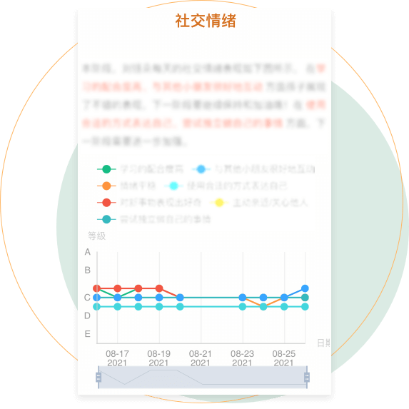 双周报系统