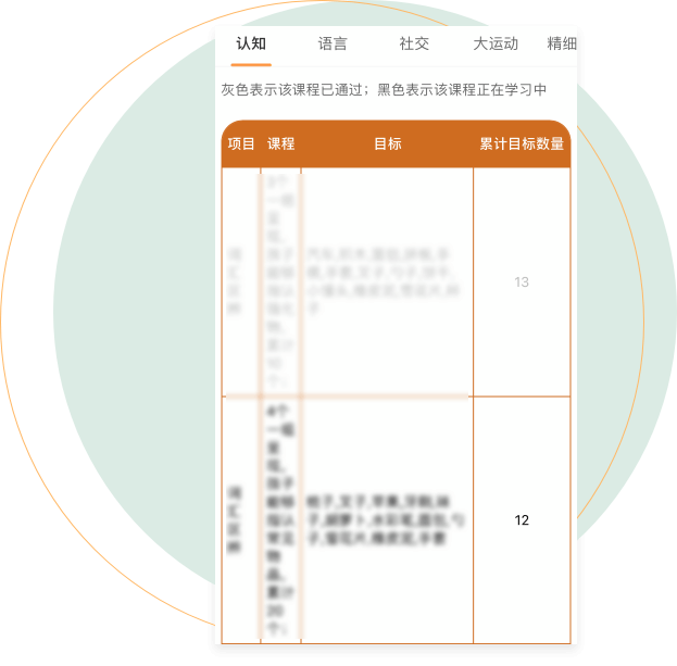 双周报系统